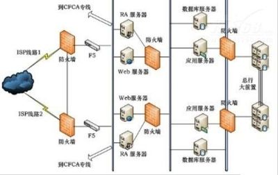 安全模型为基础设计的网银安全系统网络拓扑图